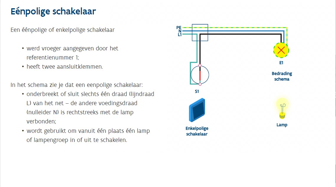 Enkelpolige Schakelaar